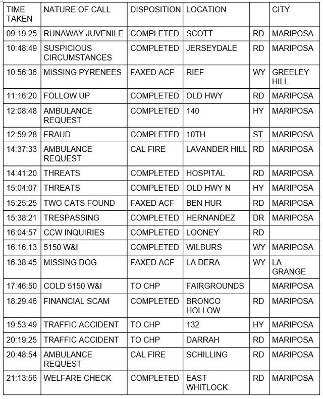 mariposa county booking report for september 30 2022 1