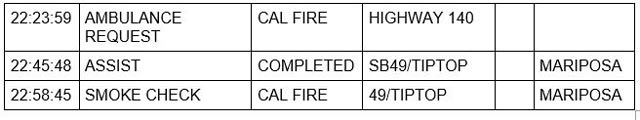 mariposa county booking report for september 30 2022 2