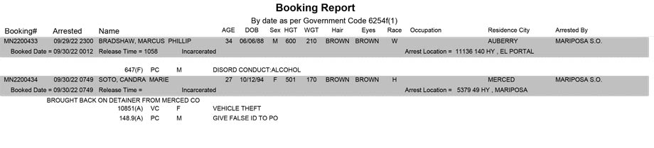 mariposa county booking report for september 30 2022
