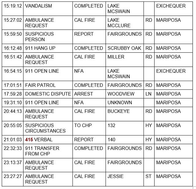 mariposa county booking report for september 4 2022 2