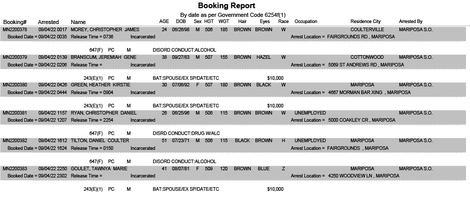 mariposa county booking report for september 4 2022
