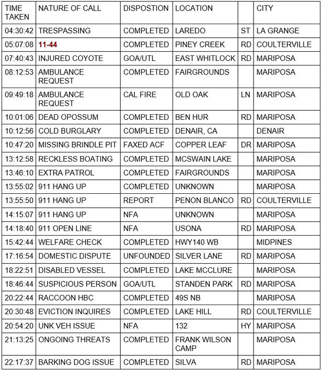 mariposa county booking report for september 5 2022 1
