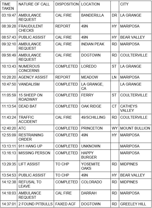mariposa county booking report for september 6 2022 1