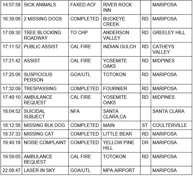 mariposa county booking report for september 6 2022 2