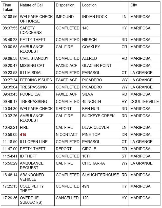 mariposa county booking report for september 7 2022 1