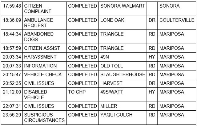 mariposa county booking report for september 7 2022 2