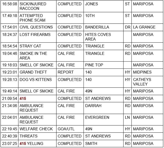 mariposa county booking report for september 8 2022 2