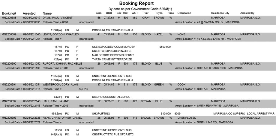 mariposa county booking report for september 8 2022