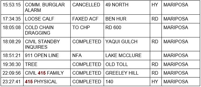 mariposa county booking report for september 9 2022 2