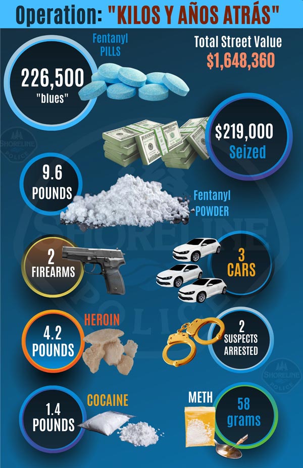 SPD drugs 1