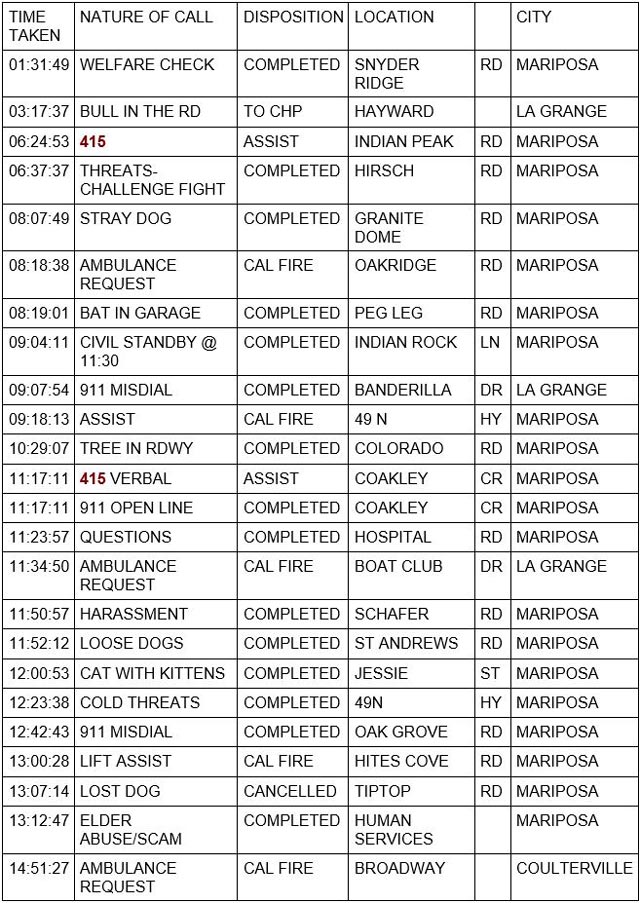 mariposa county booking report for april 10 2023 1