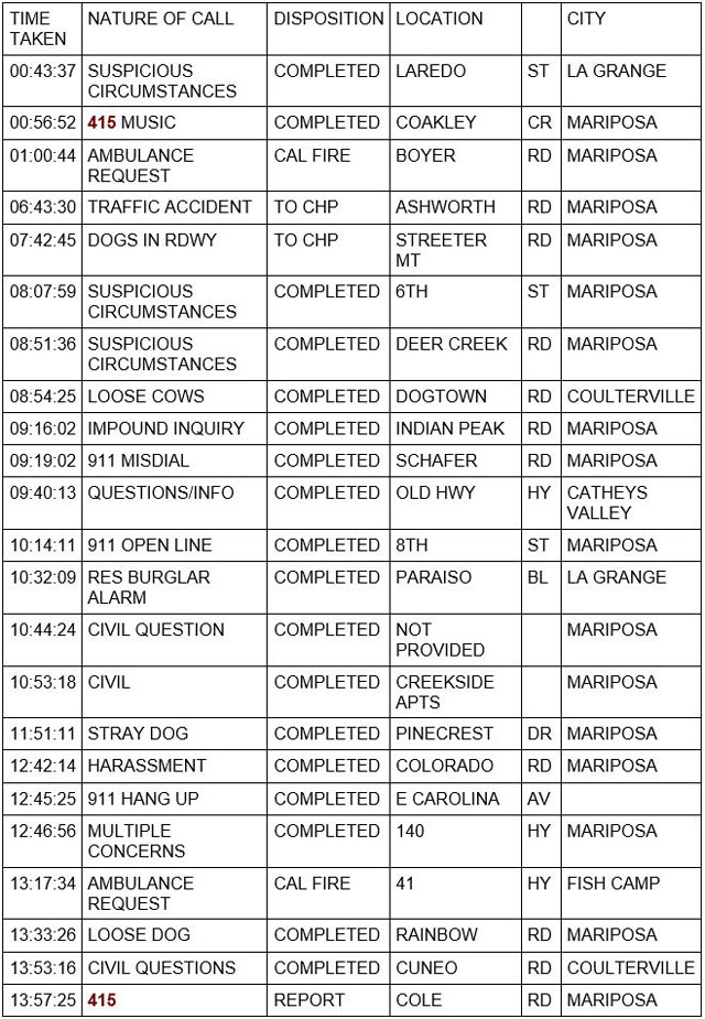 mariposa county booking report for april 11 2023 1