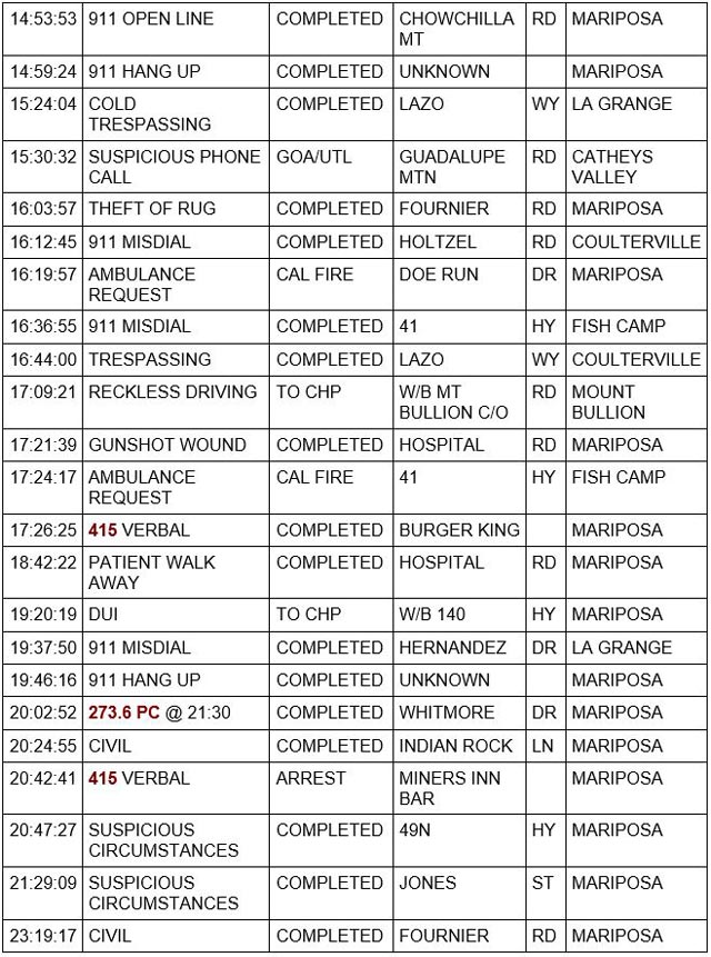mariposa county booking report for april 11 2023 2
