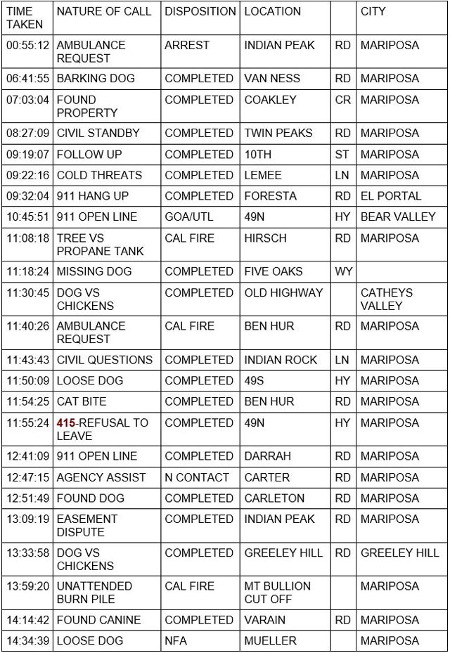 mariposa county booking report for april 12 2023 1