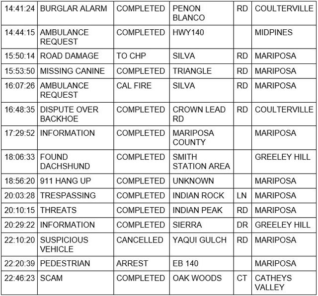 mariposa county booking report for april 12 2023 2