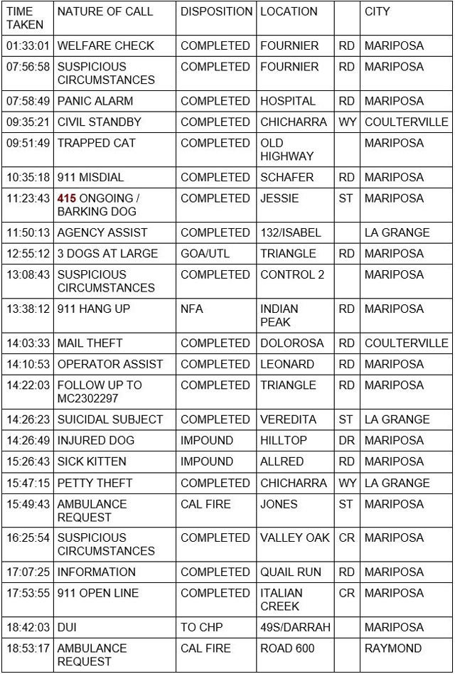 mariposa county booking report for april 13 2023 1