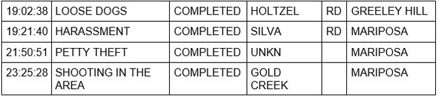 mariposa county booking report for april 13 2023 2