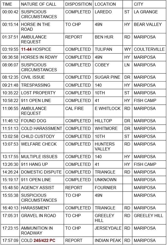 mariposa county booking report for april 14 2023 1