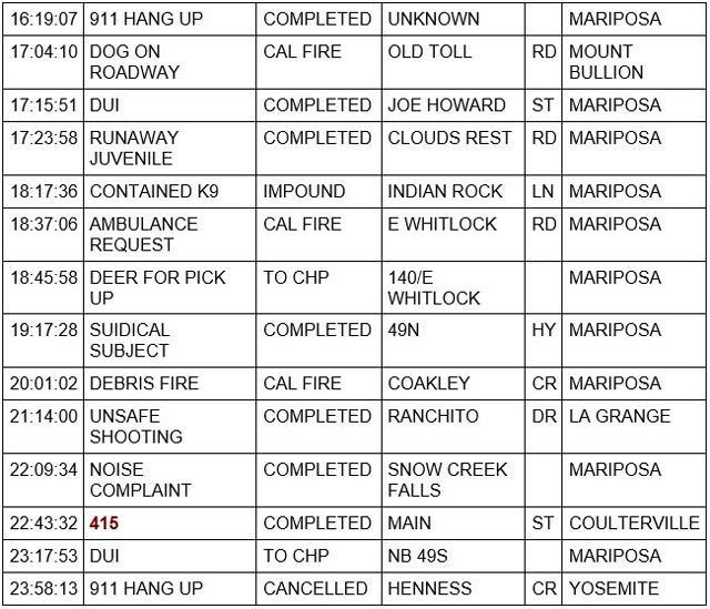 mariposa county booking report for april 15 2023 2