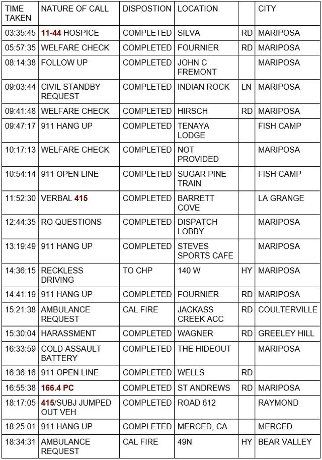 mariposa county booking report for april 16 2023 1