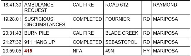 mariposa county booking report for april 16 2023 2