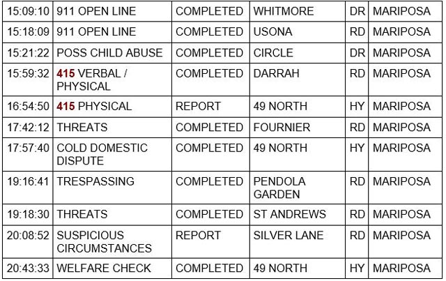 mariposa county booking report for april 17 2023 2
