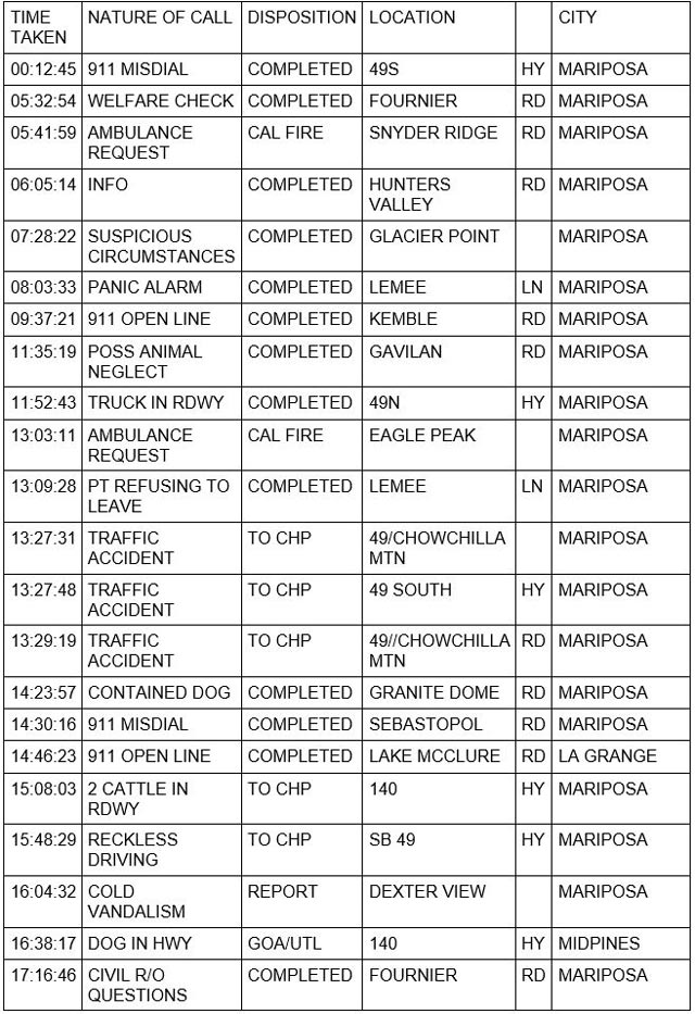 mariposa county booking report for april 18 2023 1