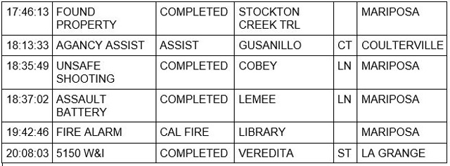 mariposa county booking report for april 18 2023 2