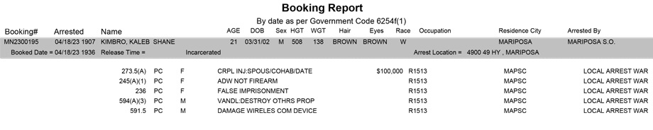 mariposa county booking report for april 18 2023