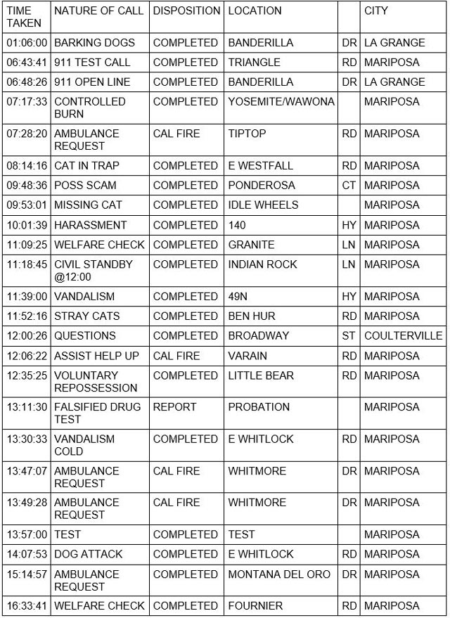 mariposa county booking report for april 19 2023 1