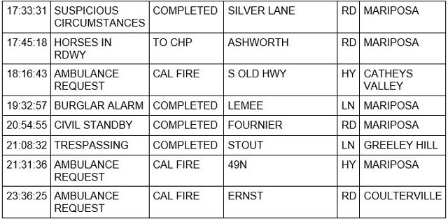 mariposa county booking report for april 19 2023 2