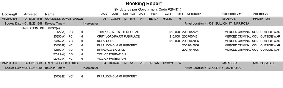 mariposa county booking report for april 19 2023