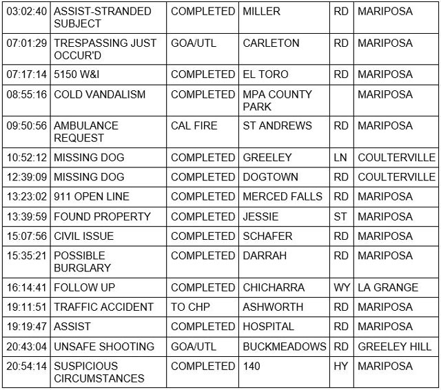 mariposa county booking report for april 2 2023 1