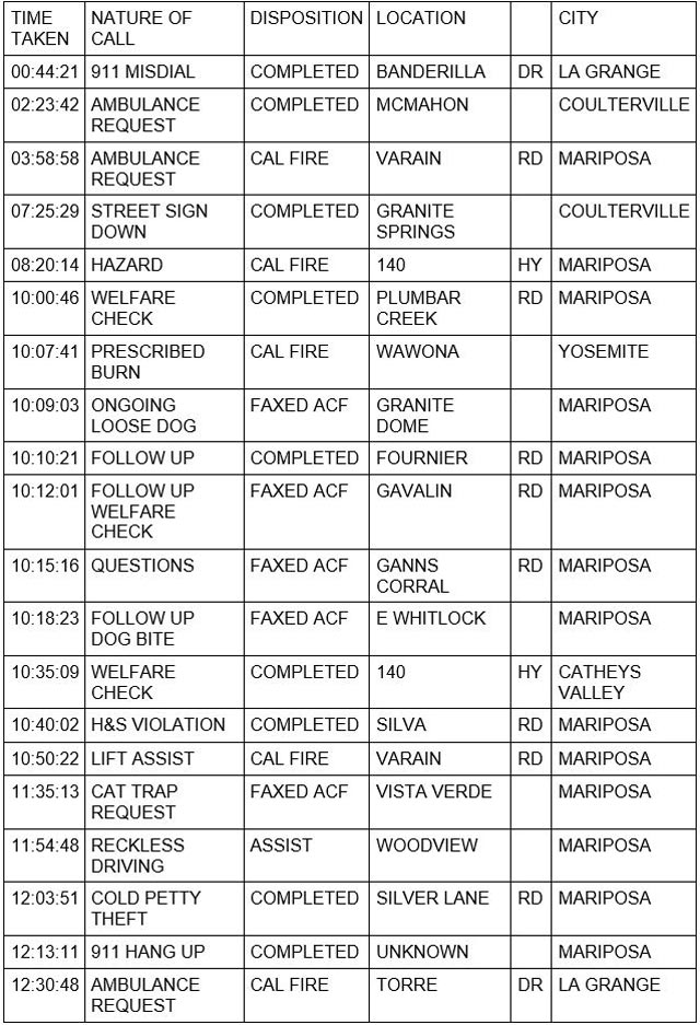 mariposa county booking report for april 20 2023 1