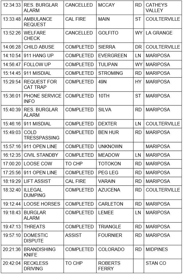 mariposa county booking report for april 20 2023 2