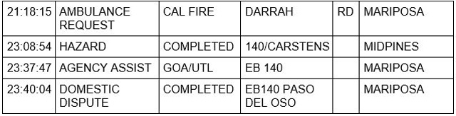 mariposa county booking report for april 20 2023 3