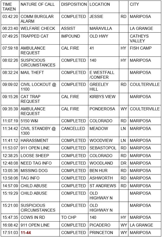 mariposa county booking report for april 21 2023 1