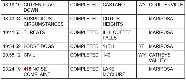 mariposa county booking report for april 21 2023 2