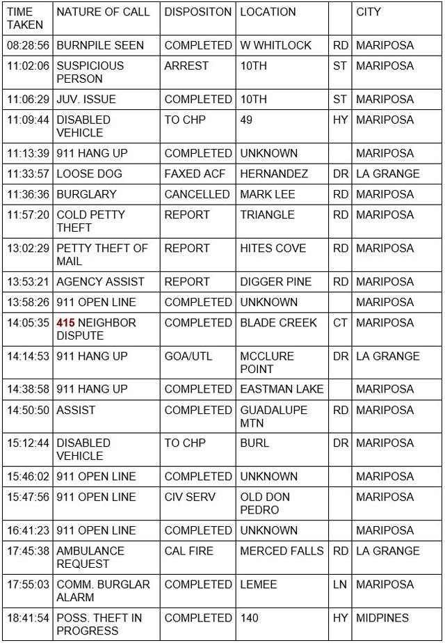 mariposa county booking report for april 22 2023 1