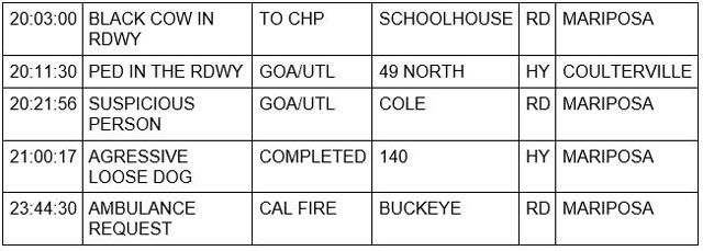 mariposa county booking report for april 22 2023 2