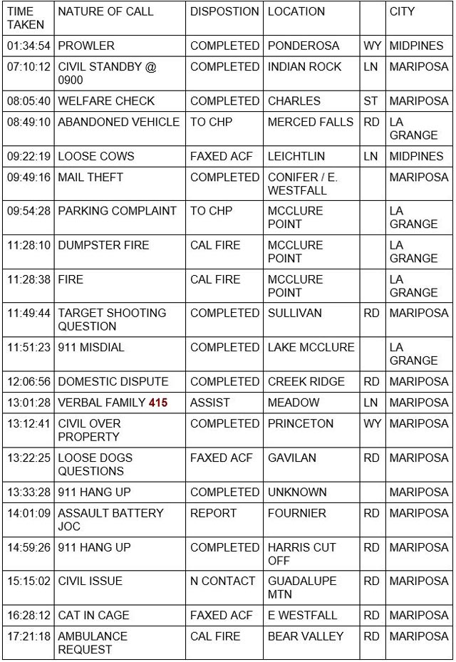 mariposa county booking report for april 23 2023 1