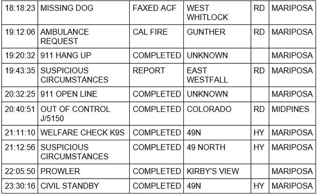mariposa county booking report for april 23 2023 2