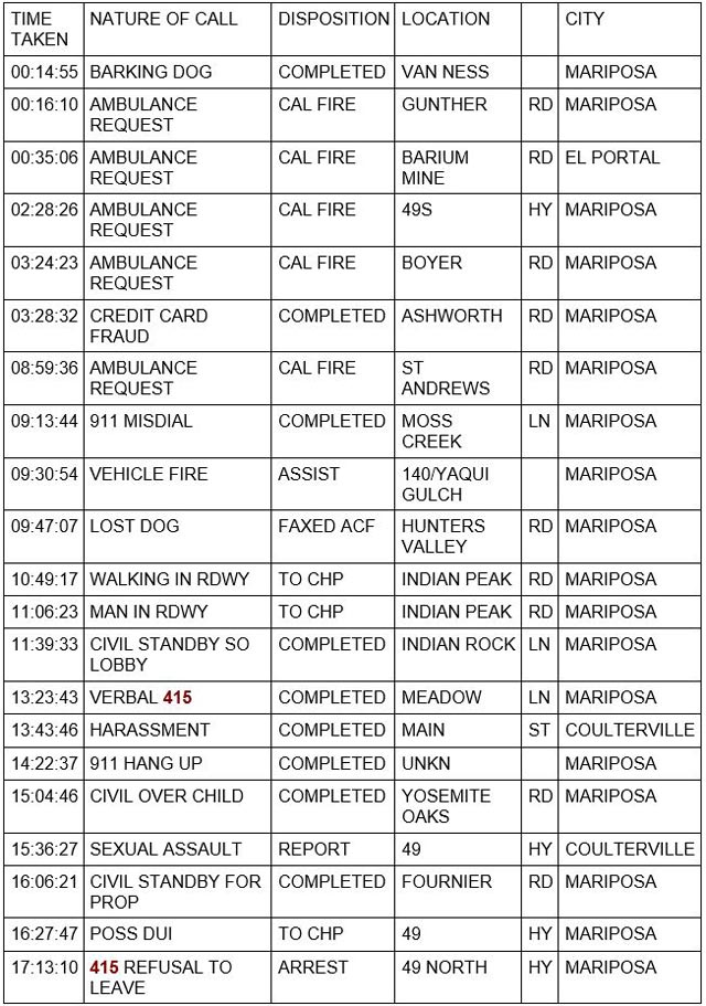 mariposa county booking report for april 24 2023 1