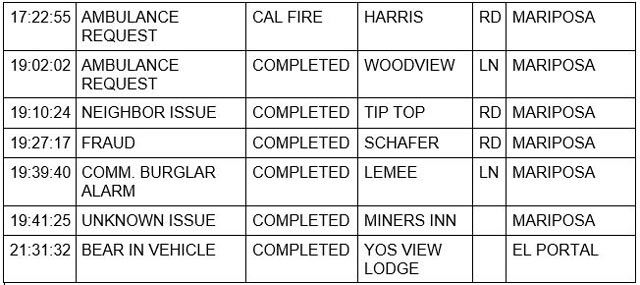 mariposa county booking report for april 24 2023 2