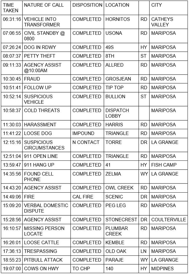 mariposa county booking report for april 25 2023 1