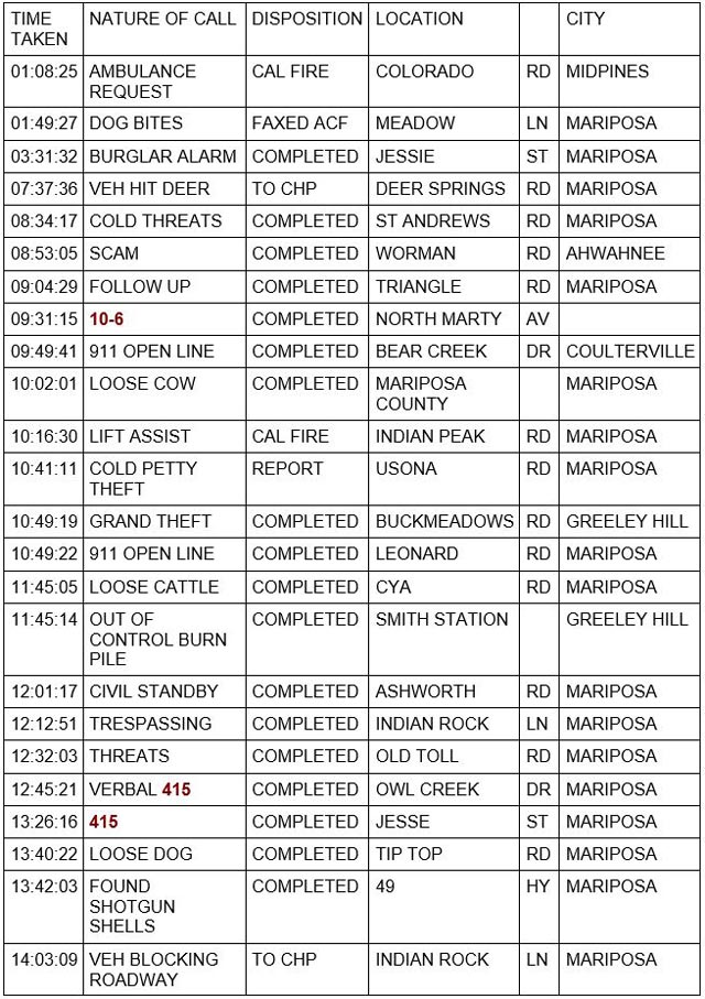 mariposa county booking report for april 26 2023 1