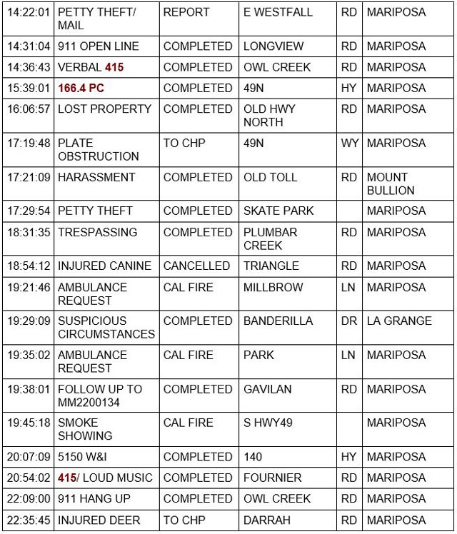 mariposa county booking report for april 26 2023 2
