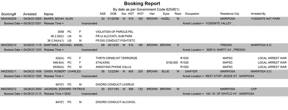 mariposa county booking report for april 26 2023