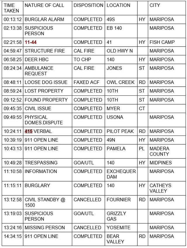 mariposa county booking report for april 27 2023 1