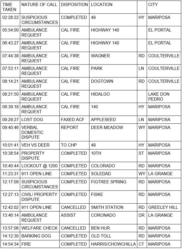 mariposa county booking report for april 28 2023 1